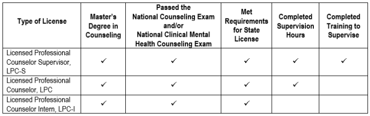 lpc chart2
