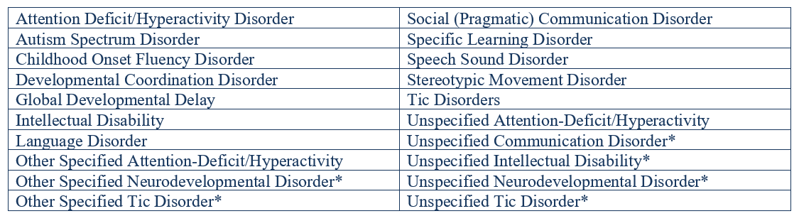 Neurodevelopmental list