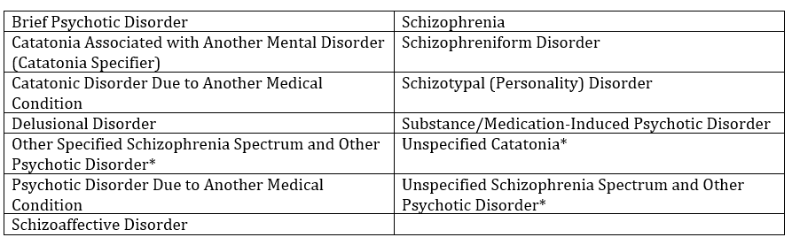 Introduction to Schizophrenia Spectrum and Other Psychotic Disorders ...