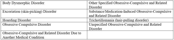 Obsessive-Compulsive Disorders